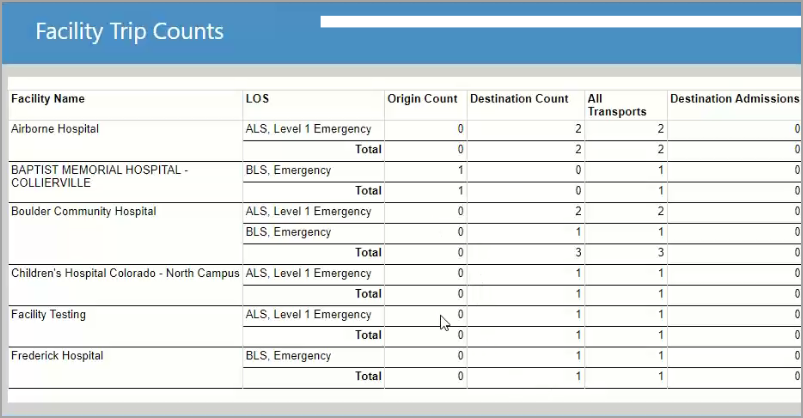 Then trip count report will help you see which facilities you pick-up and drop-off the most.